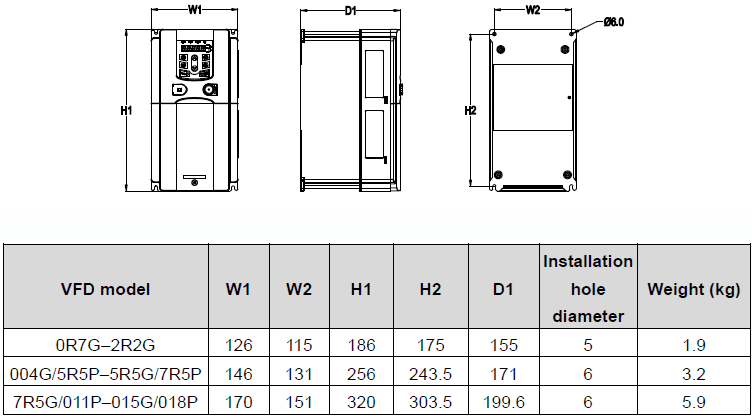 INVT Industrial Heavy duty VFD Frequentie omvormer 4 kW 3PH400VAC 50-60 Hz. - Afbeelding 2