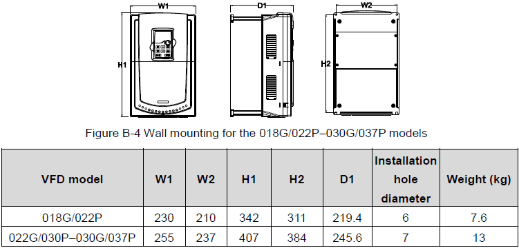 INVT Industrial Heavy Duty VFD Frequentie omvormer 22 kW 3PH400VAC - Afbeelding 2