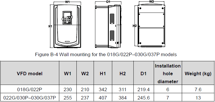 INVT Industrial Heavy Duty VFD Frequentie omvormer 30 kW 3PH400VAC - Afbeelding 2